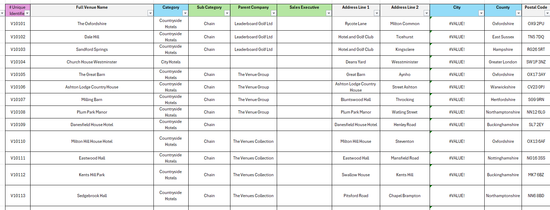 TBE Informal Partnership Example